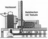 Heizung einer Thermalanlage (Ausschnitt)